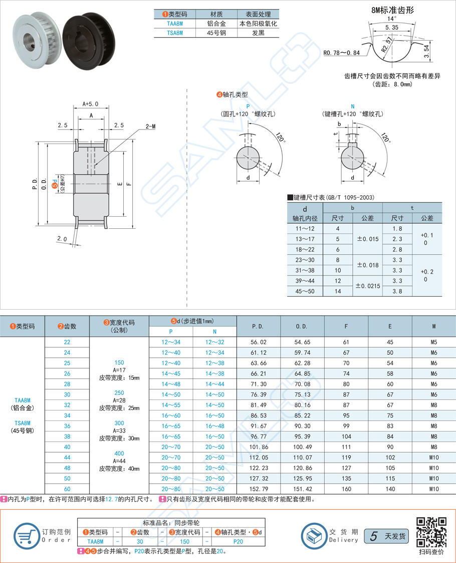 高扭矩同步帶輪-8M型規(guī)格參數