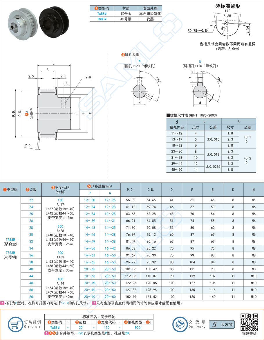 鑄鐵類型都有哪些，用于制造同步帶輪的