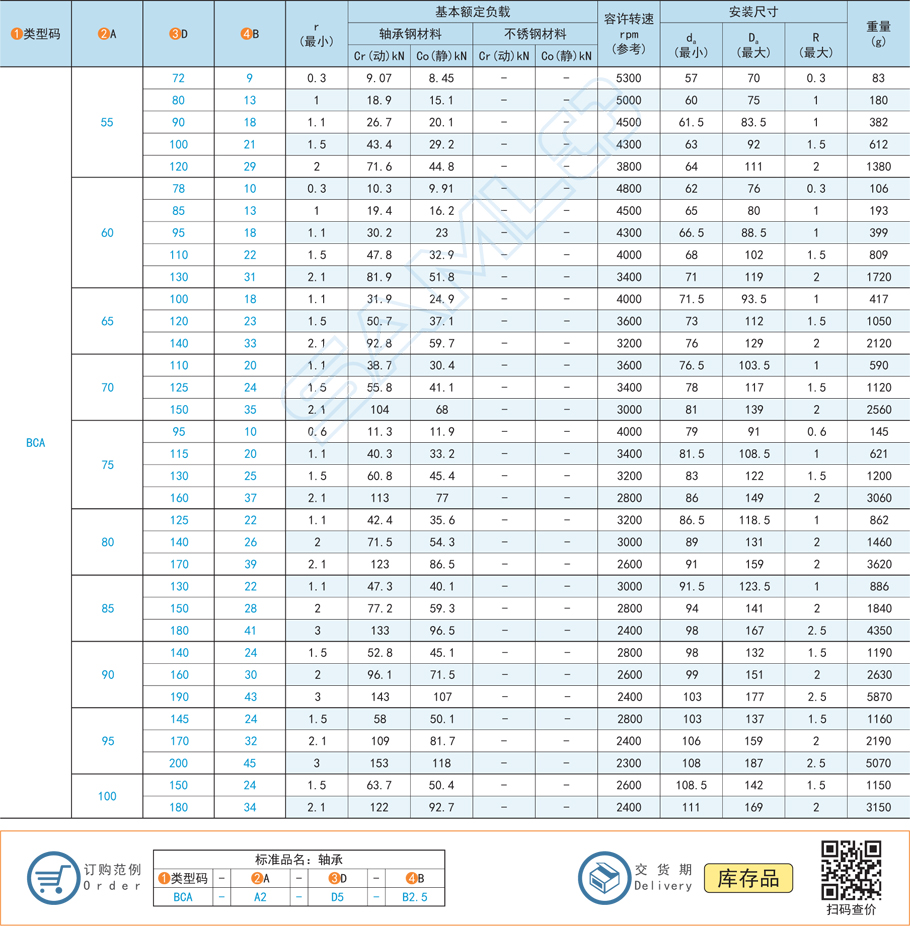 深溝球軸承BCAS類(lèi)型材質(zhì)