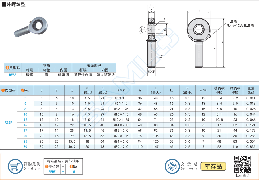 油嘴潤(rùn)滑桿端關(guān)節(jié)軸承-外螺紋型規(guī)格參數(shù)尺寸