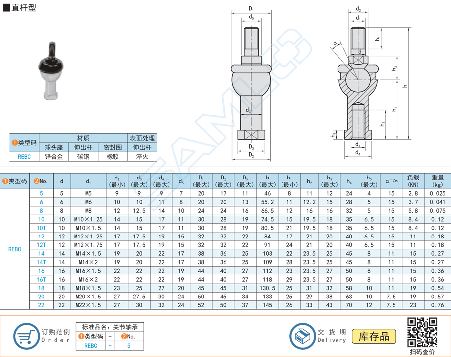 球頭桿端關節(jié)軸承-直桿型規(guī)格參數尺寸材質