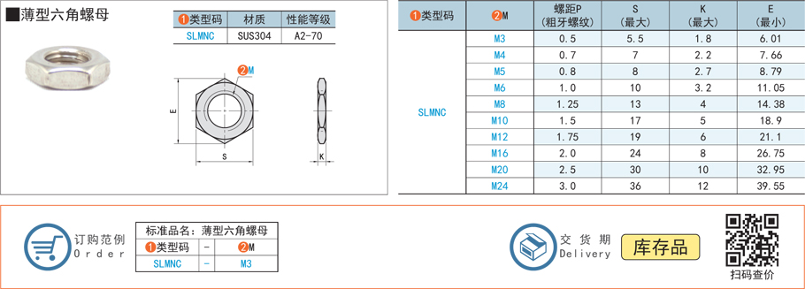 螺母螺紋的粗細(xì)如何影響強度